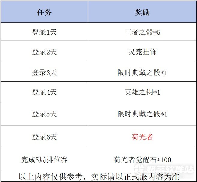 穿越火线手游荷光者返场怎么领 穿越火线手游荷光者觉醒石哪拿