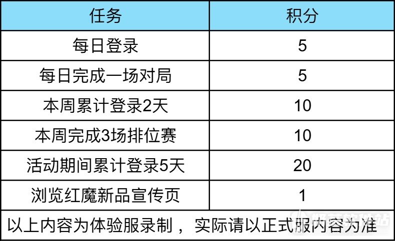 穿越火线手游红魔补给站怎么玩 穿越火线手游红魔补给站几天领枪