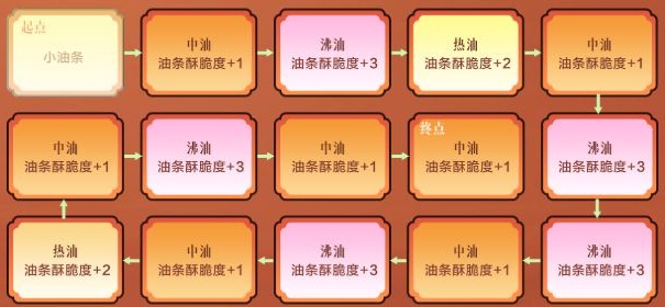 逆战美食道具全民领怎么玩 逆战美食道具全民领到哪天