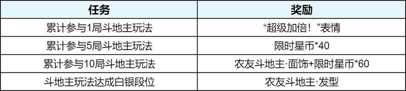 王者荣耀斗地主怎么玩 王者荣耀斗地主奖励在哪领