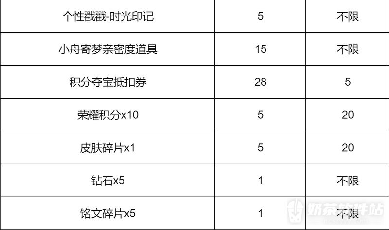 王者荣耀四时如故天幕多少钱 王者荣耀四时如故天幕怎么送